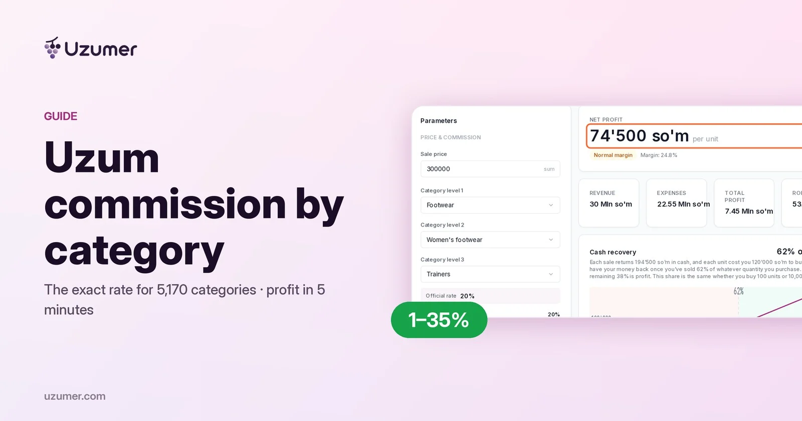 Uzum commission by category and profit calculator