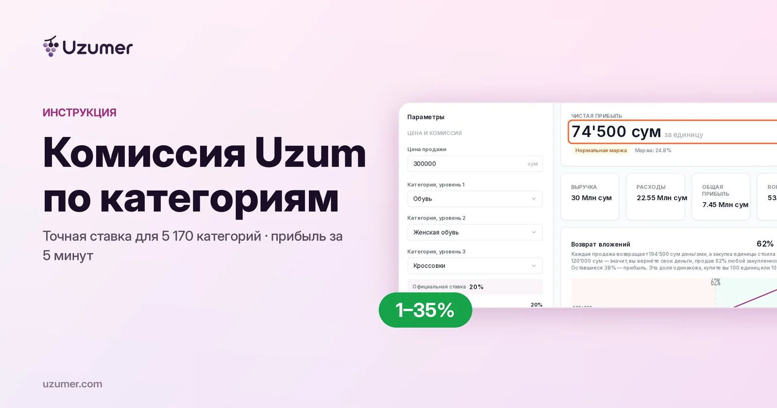 Комиссия Uzum по категориям и расчёт прибыли