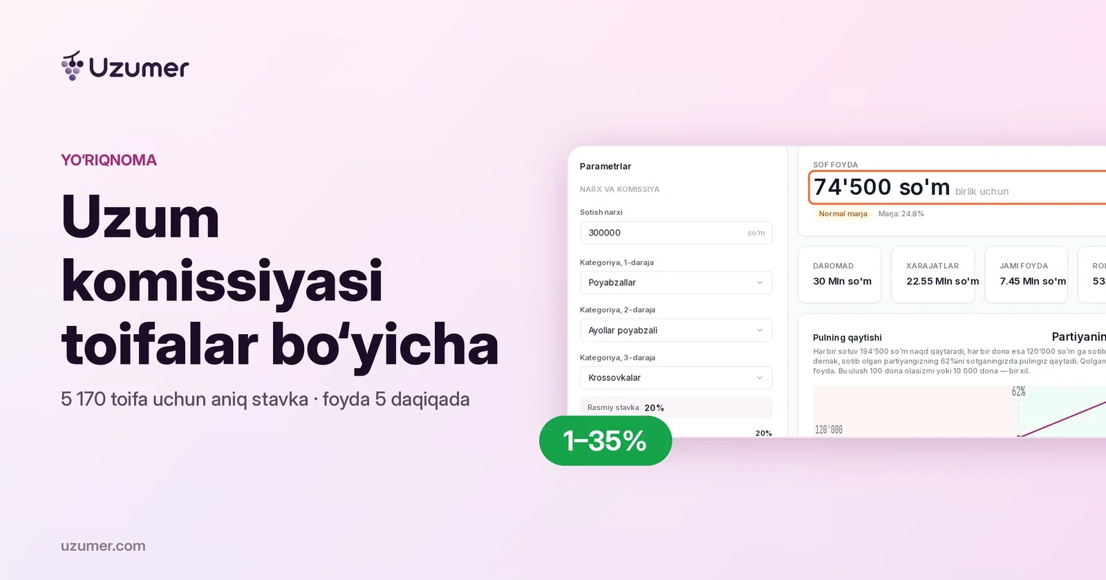 Uzum komissiyasi toifalar bo‘yicha va foyda hisobi
